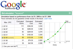 Google AdWords Bid Simulator